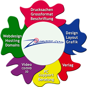 Zihlmann.com, Webdesign, Webpublishing, Webhosting, Domains, Domainnames, Website gestalten, Internetauftritt, Webseite, programmieren, Homepage, Internetauftritt